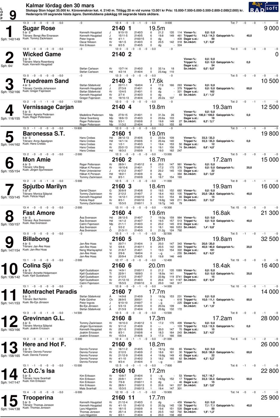 :. Tot: Wicked Game, /, Tränare: Maria Rosenberg, /, Galopprisk%:, Kusk: Sph: / Stefan Carlsson Stefan Carlsson / / / /.a.ag,' /,' :. :. Tot: Truedream Sand.k Stefan Söderkvist / /.