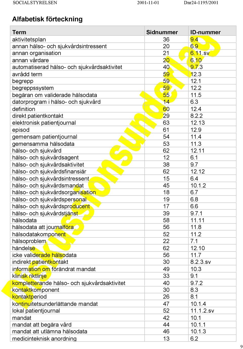 3 definition 60 2.4 direkt patientkontakt 29 8.2.2 elektronisk patientjournal 63 2.3 episod 6 2.9 gemensam patientjournal 54.4 gemensamma hälsodata 53.3 hälso- och sjukvård 62 2.