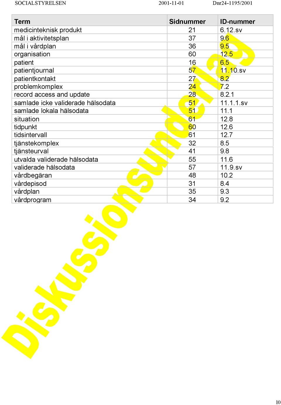 ..sv samlade lokala hälsodata 5. situation 6 2.8 tidpunkt 60 2.6 tidsintervall 6 2.7 tjänstekomplex 32 8.5 tjänsteurval 4 9.