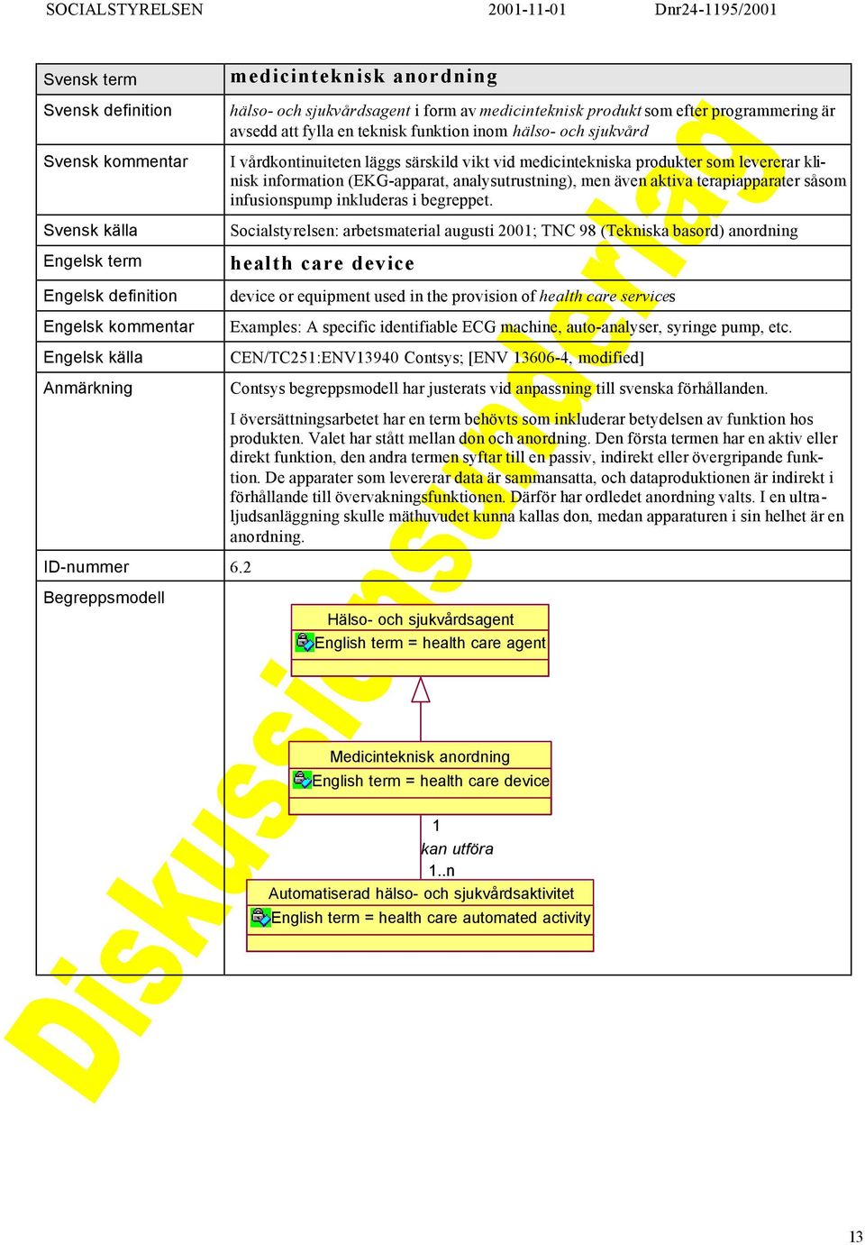 läggs särskild vikt vid medicintekniska produkter som levererar klinisk information (EKG-apparat, analysutrustning), men även aktiva terapiapparater såsom infusionspump inkluderas i begreppet.