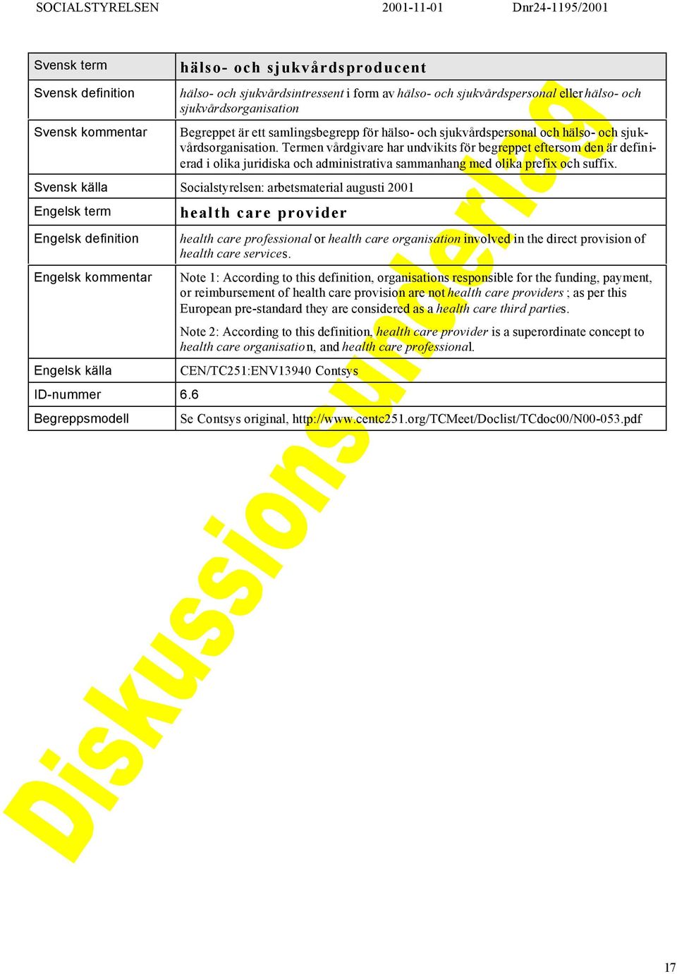 Termen vårdgivare har undvikits för begreppet eftersom den är definierad i olika juridiska och administrativa sammanhang med olika prefix och suffix. ID-nummer 6.