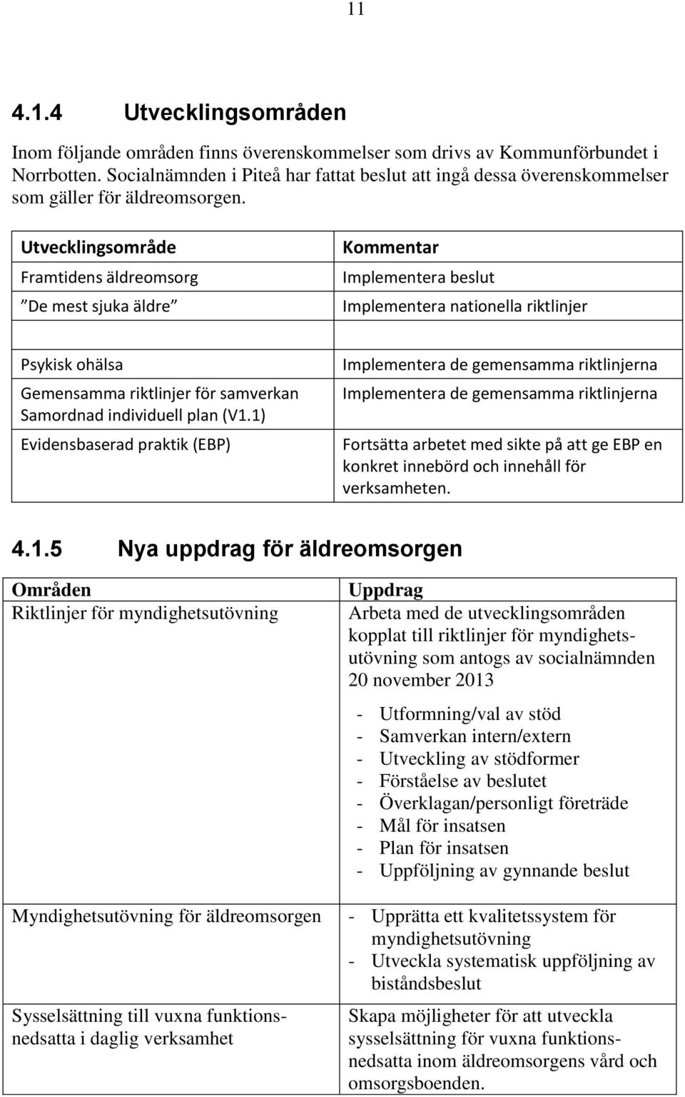 Utvecklingsområde Framtidens äldreomsorg De mest sjuka äldre Kommentar Implementera beslut Implementera nationella riktlinjer Psykisk ohälsa Gemensamma riktlinjer för samverkan Samordnad individuell