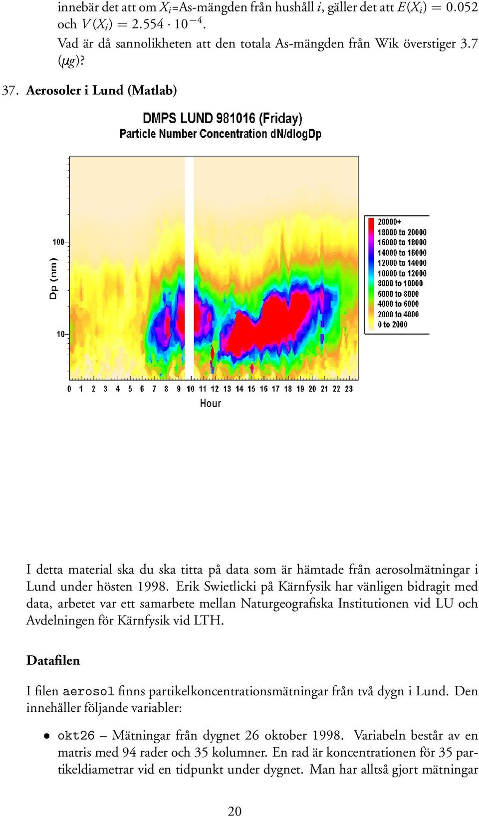 Erik Swietlicki på Kärnfysik har vänligen bidragit med data, arbetet var ett samarbete mellan Naturgeografiska Institutionen vid LU och Avdelningen för Kärnfysik vid LTH.