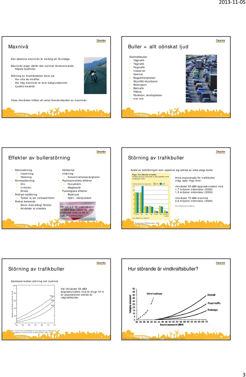 Samhällsbuller Vägtrafik Tågtrafik Flygtrafik Industrier Hamnar Byggarbetsplatser t Skjutfält/skjutbanor Motorsport Båttrafik Fläktar Förskolor, idrottsplatser mm mm Effekter av bullerstörning