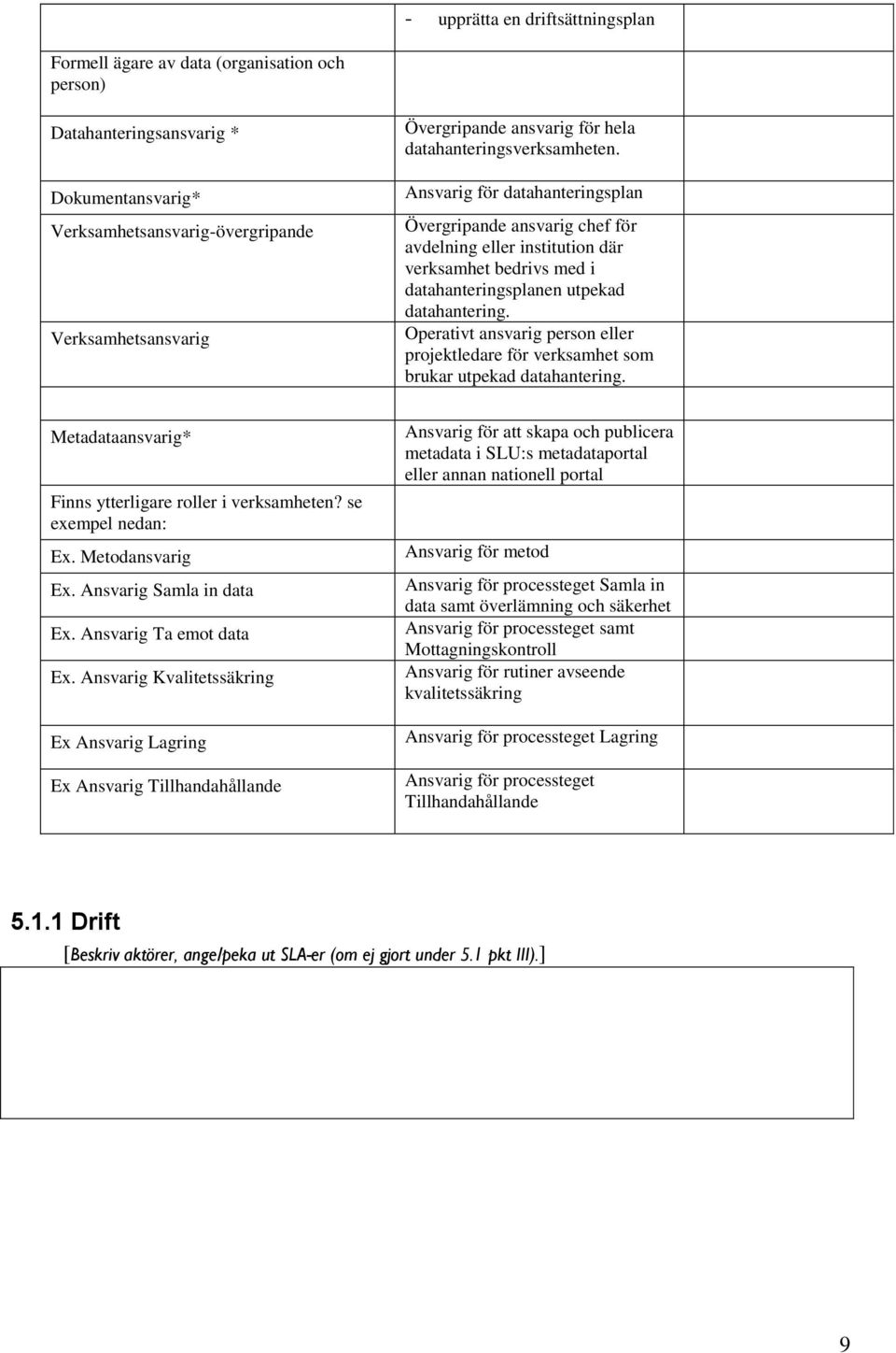 Operativt ansvarig person eller projektledare för verksamhet som brukar utpekad datahantering. Metadataansvarig* Finns ytterligare roller i verksamheten? se exempel nedan: Ex. Metodansvarig Ex.