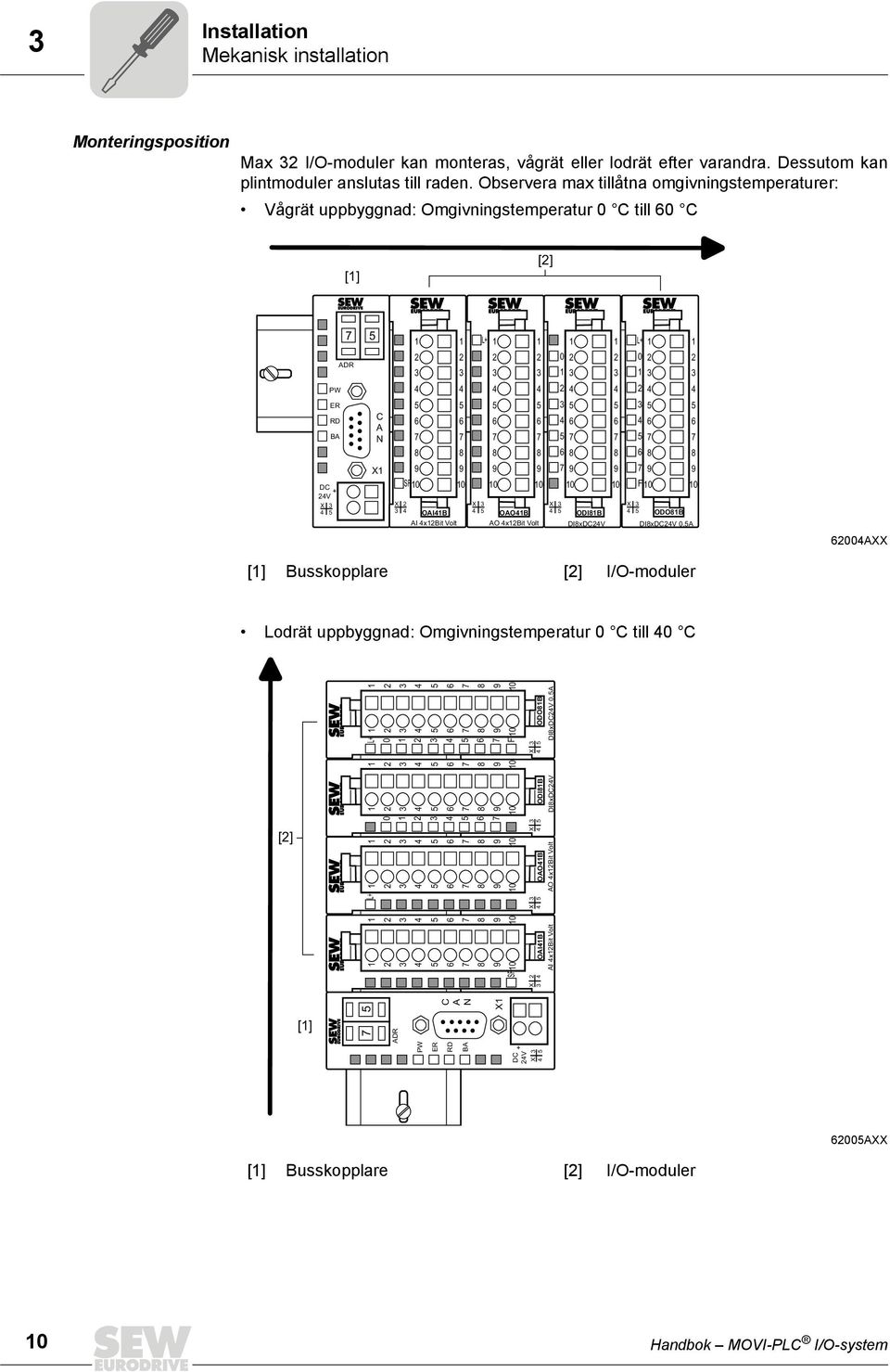 OAIB ODIB ODOB OAOB AI xbit Volt AO xbit Volt DIxDCV DIxDCV 0,A 00AXX [] Busskopplare [] I/O-moduler Lodrät uppbyggnad: Omgivningstemperatur 0 C till 0 C [] L+ 0 SF 0 0 0 0 0 0