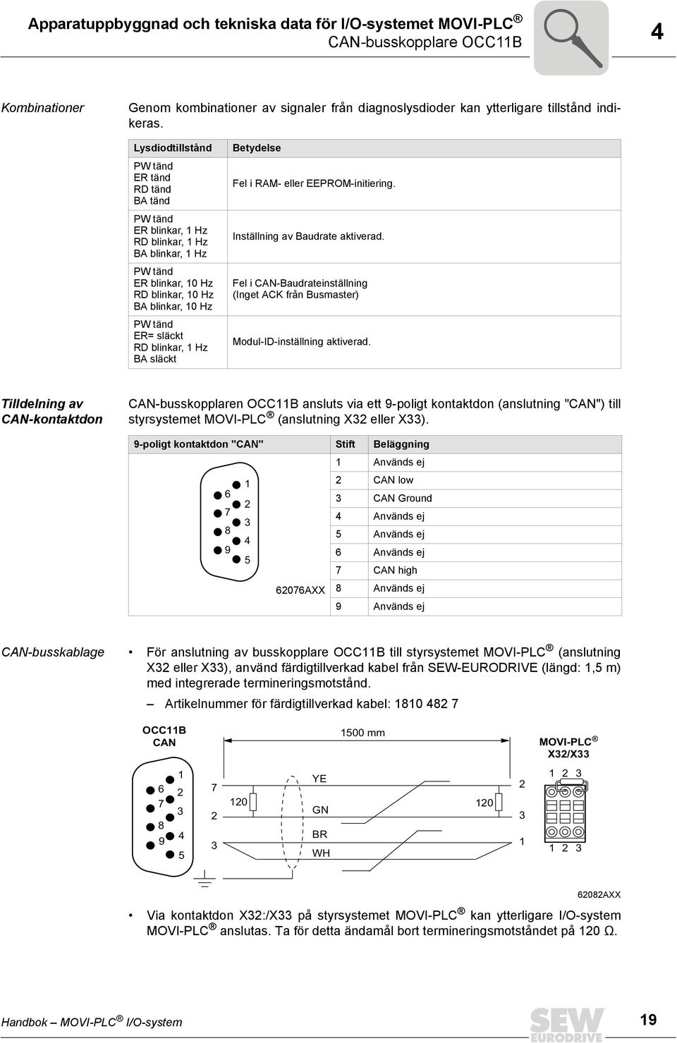 släckt Betydelse Fel i RAM- eller EEPROM-initiering. Inställning av Baudrate aktiverad. Fel i CAN-Baudrateinställning (Inget ACK från Busmaster) Modul-ID-inställning aktiverad.