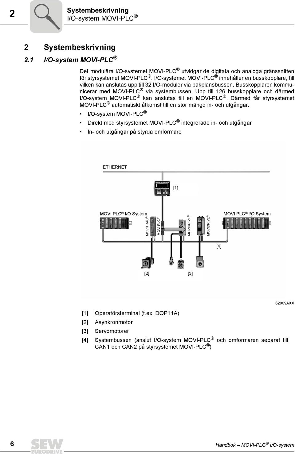 Upp till busskopplare och därmed I/O-system MOVI-PLC kan anslutas till en MOVI-PLC. Därmed får styrsystemet MOVI-PLC automatiskt åtkomst till en stor mängd in- och utgångar.