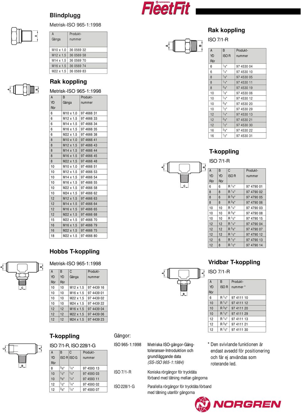 5 97 4666 45 8 M22 x 1.5 97 4666 48 10 M10 x 1.0 97 4666 51 10 M12 x 1.5 97 4666 53 10 M14 x 1.5 97 4666 54 10 M16 x 1.5 97 4666 55 10 M22 x 1.5 97 4666 58 10 M24 x 1.5 97 4666 62 12 M12 x 1.