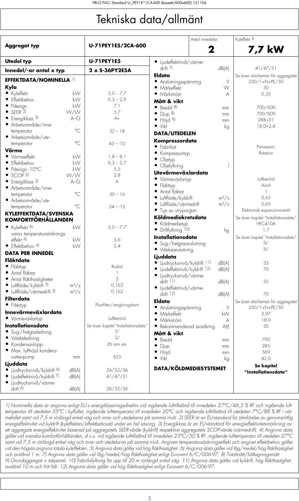 Pdesign kw 7,1 SEER 2) W/W 5,7 Energiklass 3) A G A+ Arbetsoråde/inneteperatur C 32 18 Arbetsoråde/uteteperatur C 43-10 Väre Väreeffekt kw 1,8 8,1 Effektbehov kw 0,3 2,7 Pdesign -10 C kw 5,5 SCOP 2)