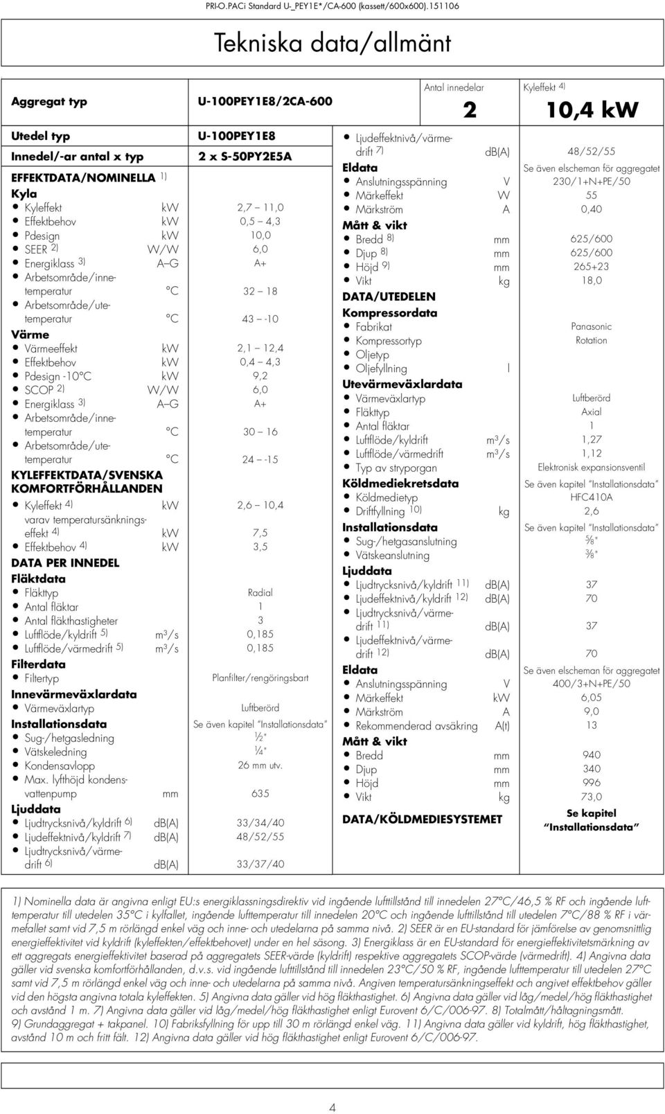 Pdesign kw 10,0 SEER 2) W/W 6,0 Energiklass 3) A G A+ Arbetsoråde/inneteperatur C 32 18 Arbetsoråde/uteteperatur C 43-10 Väre Väreeffekt kw 2,1 12,4 Effektbehov kw 0,4 4,3 Pdesign -10 C kw 9,2 SCOP