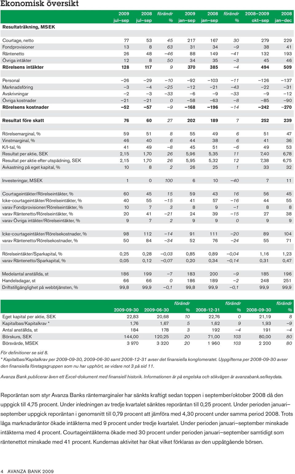 Marknadsföring 3 4 25 12 21 43 22 31 Avskrivningar 2 3 33 6 9 33 9 12 Övriga kostnader 21 21 0 58 63 8 85 90 Rörelsens kostnader 52 57 9 168 196 14 242 270 Resultat före skatt 76 60 27 202 189 7 252