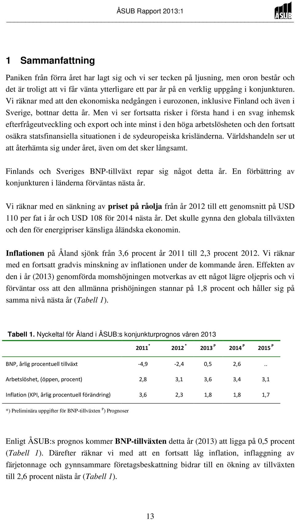 Men vi ser fortsatta risker i första hand i en svag inhemsk efterfrågeutveckling och export och inte minst i den höga arbetslösheten och den fortsatt osäkra statsfinansiella situationen i de