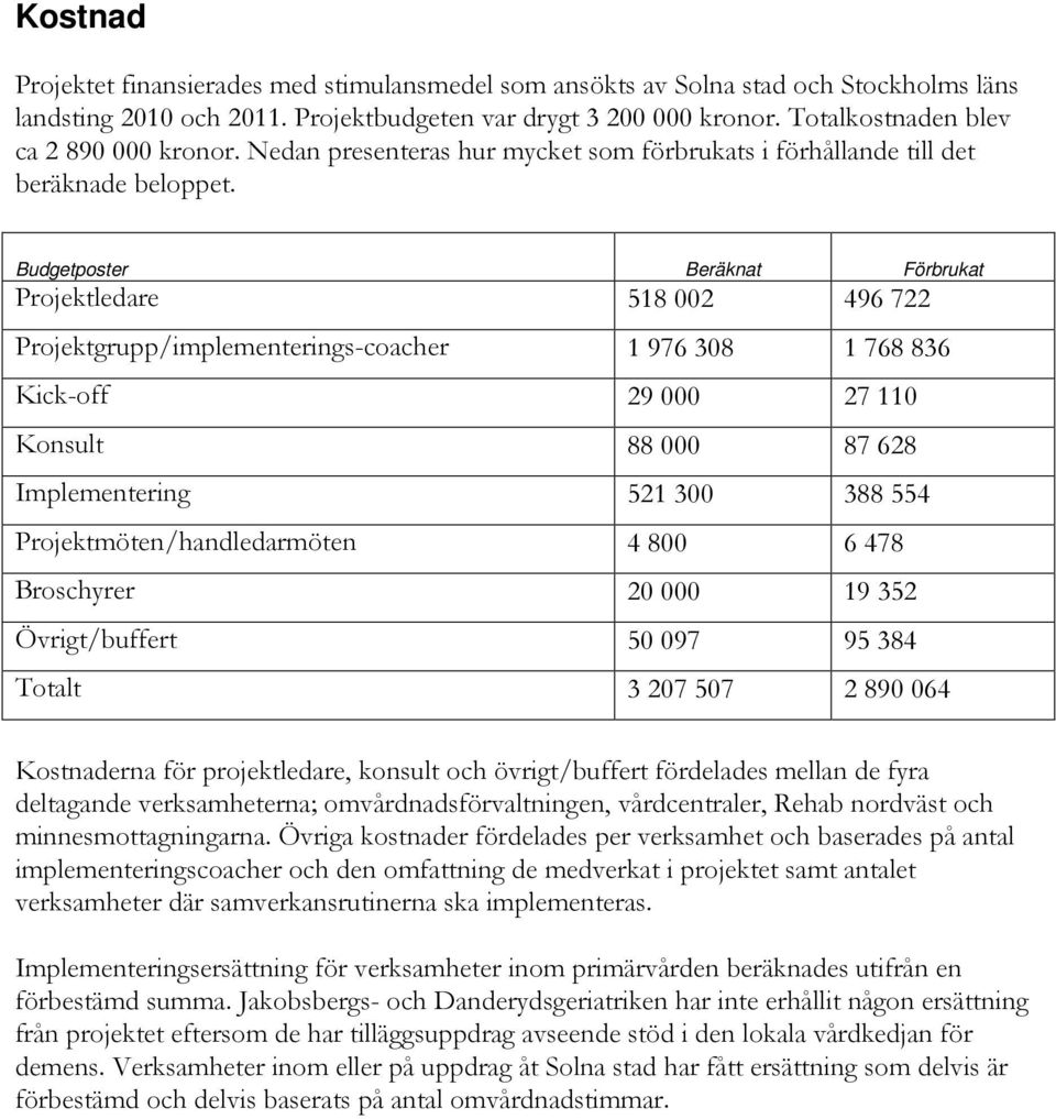 Budgetposter Beräknat Förbrukat Projektledare 518 002 496 722 Projektgrupp/implementerings-coacher 1 976 308 1 768 836 Kick-off 29 000 27 110 Konsult 88 000 87 628 Implementering 521 300 388 554