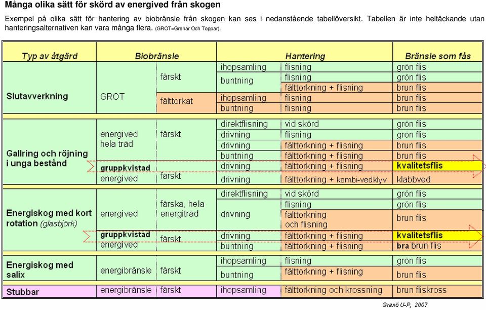 nedanstående tabellöversikt.