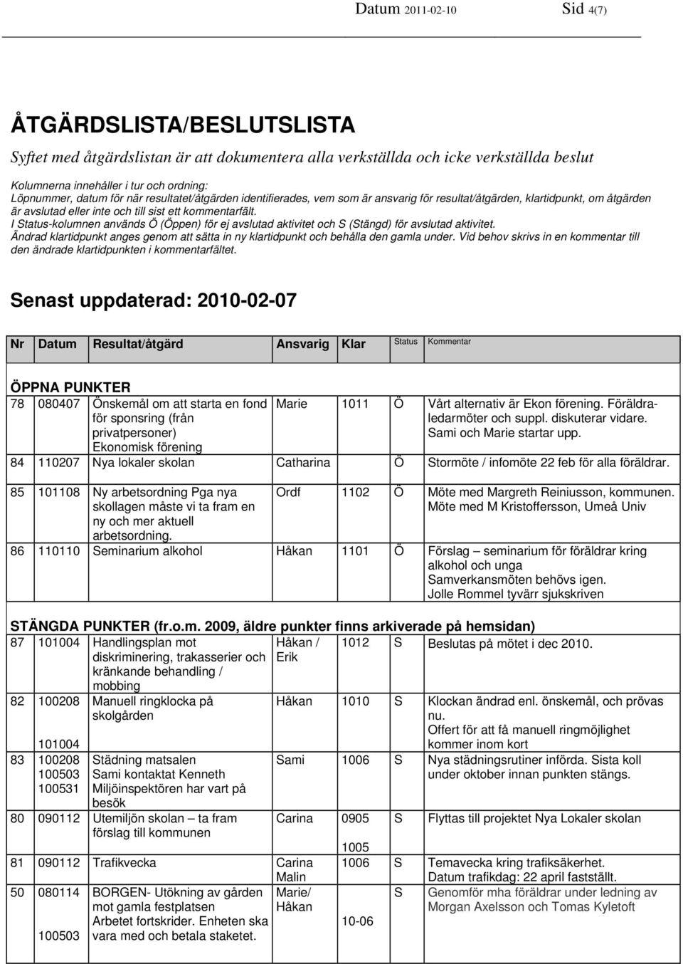 I Status-kolumnen används Ö (Öppen) för ej avslutad aktivitet och S (Stängd) för avslutad aktivitet. Ändrad klartidpunkt anges genom att sätta in ny klartidpunkt och behålla den gamla under.