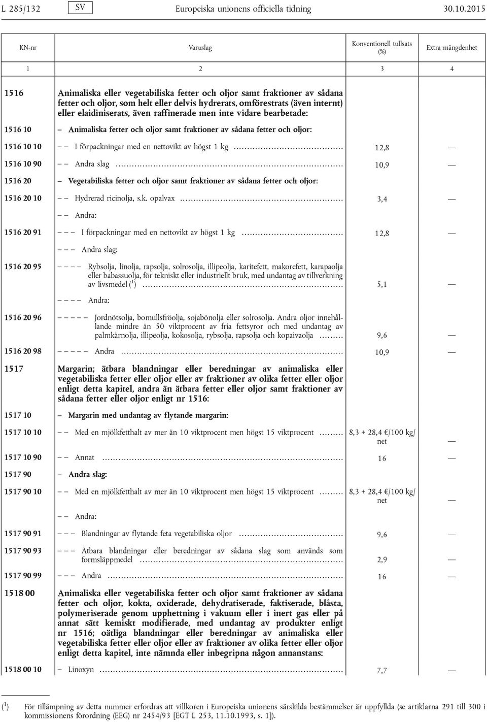 raffinerade men inte vidare bearbetade: 1516 10 Animaliska fetter och oljor samt fraktioner av sådana fetter och oljor: 1516 10 10 I förpackningar med en nettovikt av högst 1 kg.