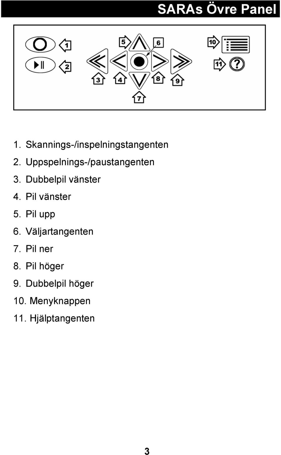 Pil vänster 5. Pil upp 6. Väljartangenten 7. Pil ner 8.