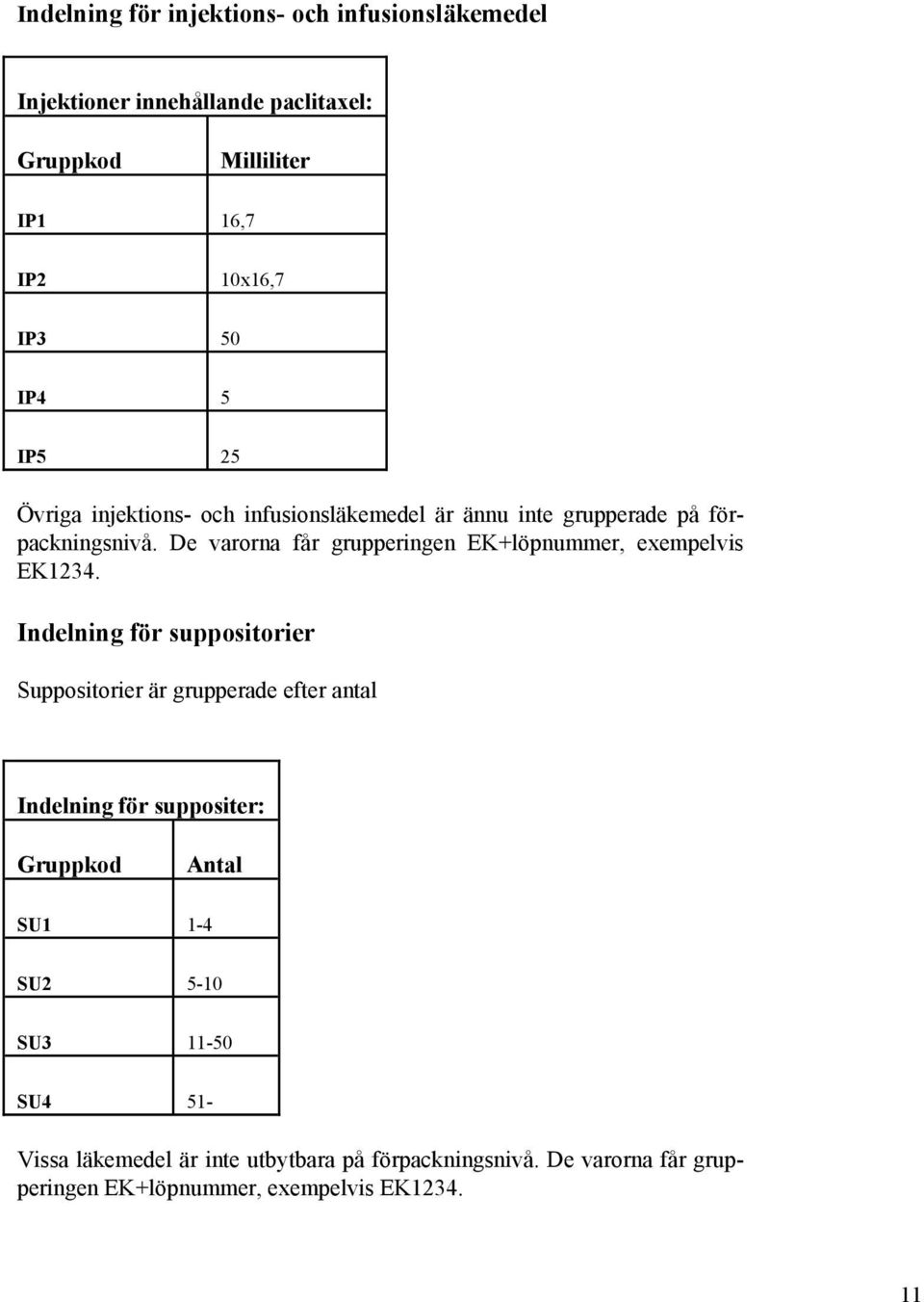 De varorna får grupperingen EK+löpnummer, exempelvis EK1234.