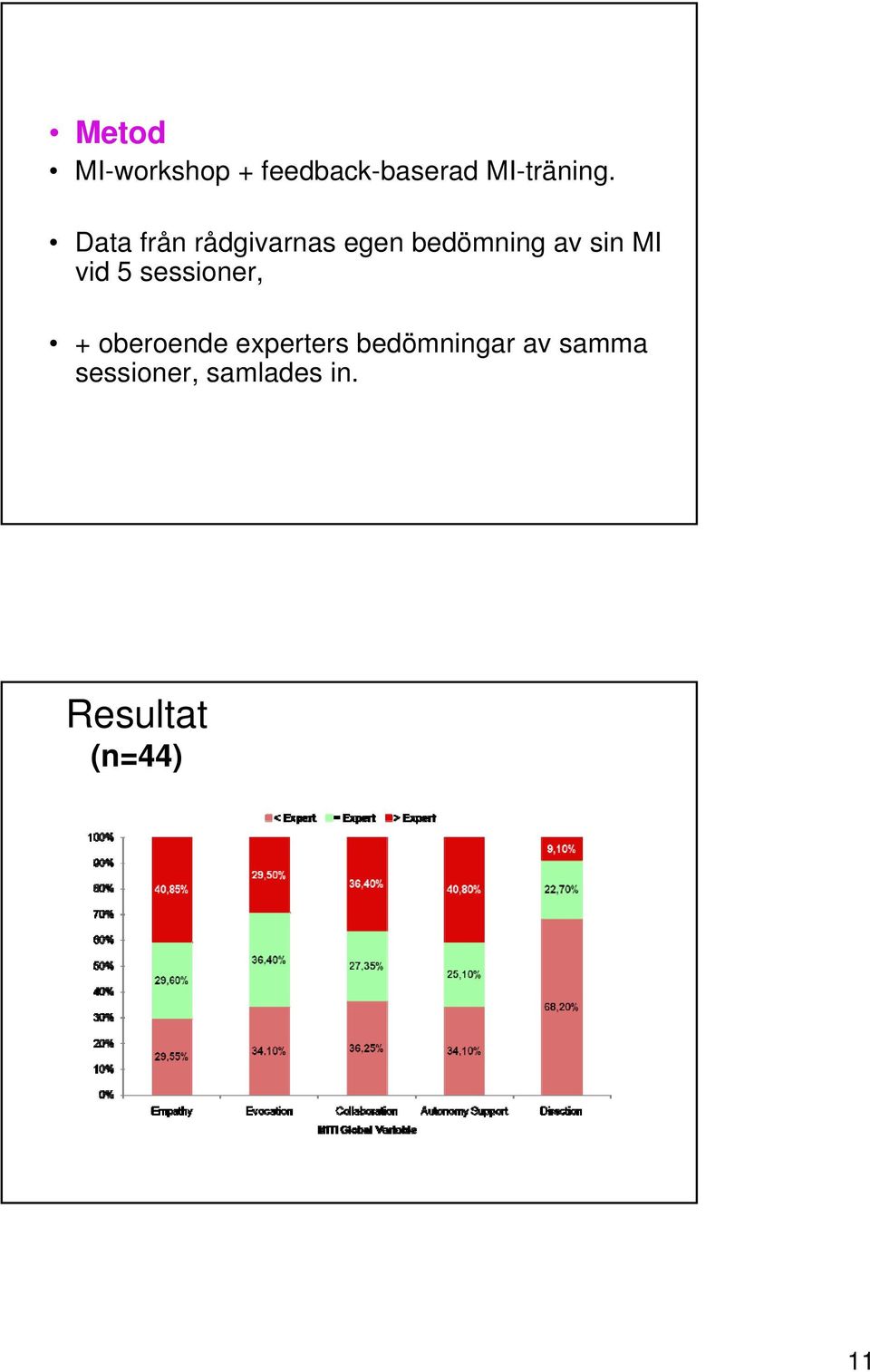 vid 5 sessioner, + oberoende experters