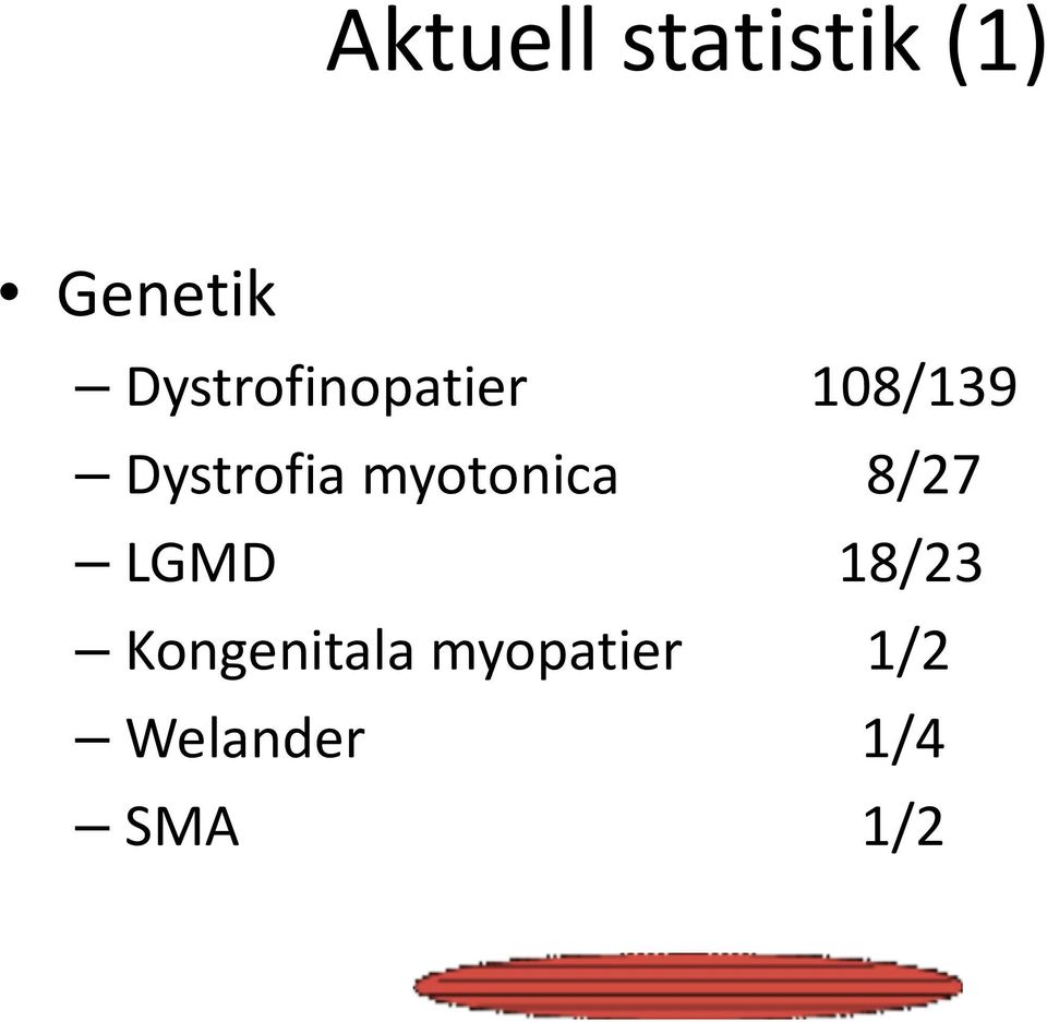 myotonica 8/27 LGMD 18/23