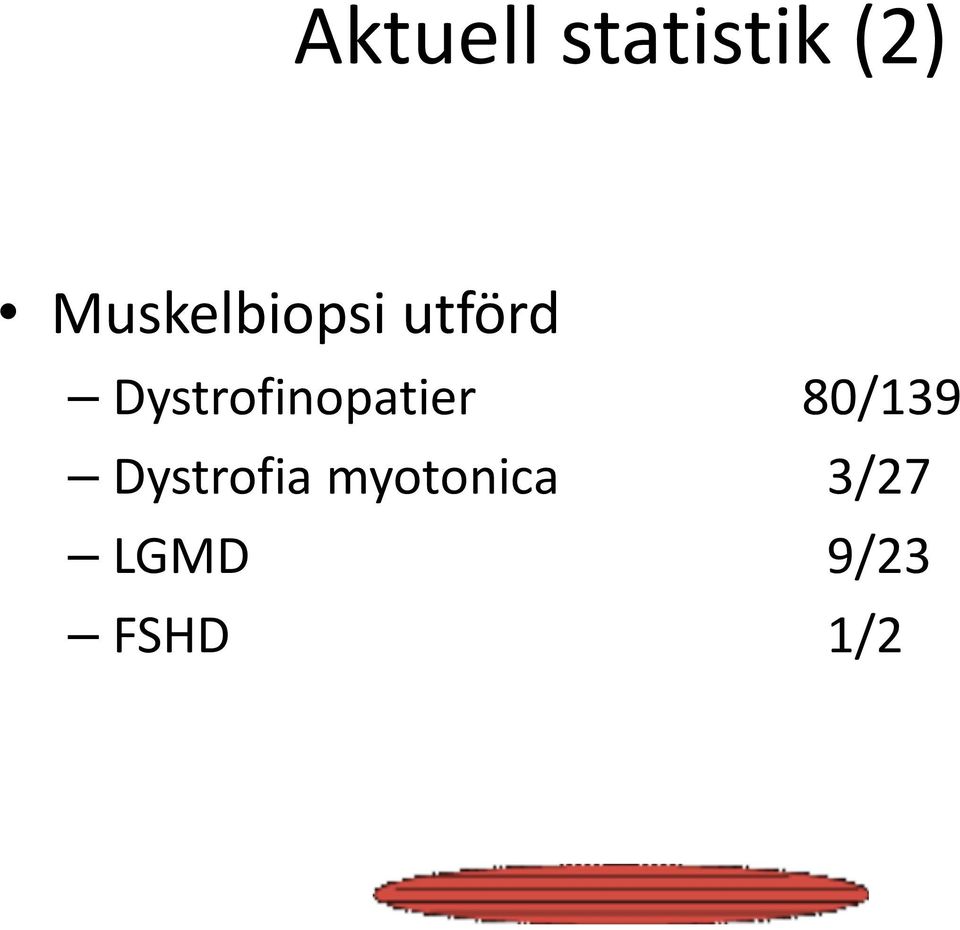 Dystrofinopatier 80/139