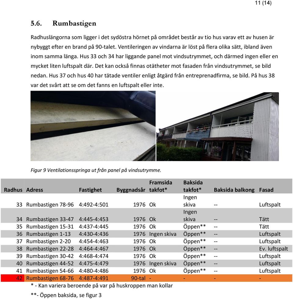 Det kan också finnas otätheter mot fasaden från vindsutrymmet, se bild nedan. Hus 37 och hus 40 har tätade ventiler enligt åtgärd från entreprenadfirma, se bild.