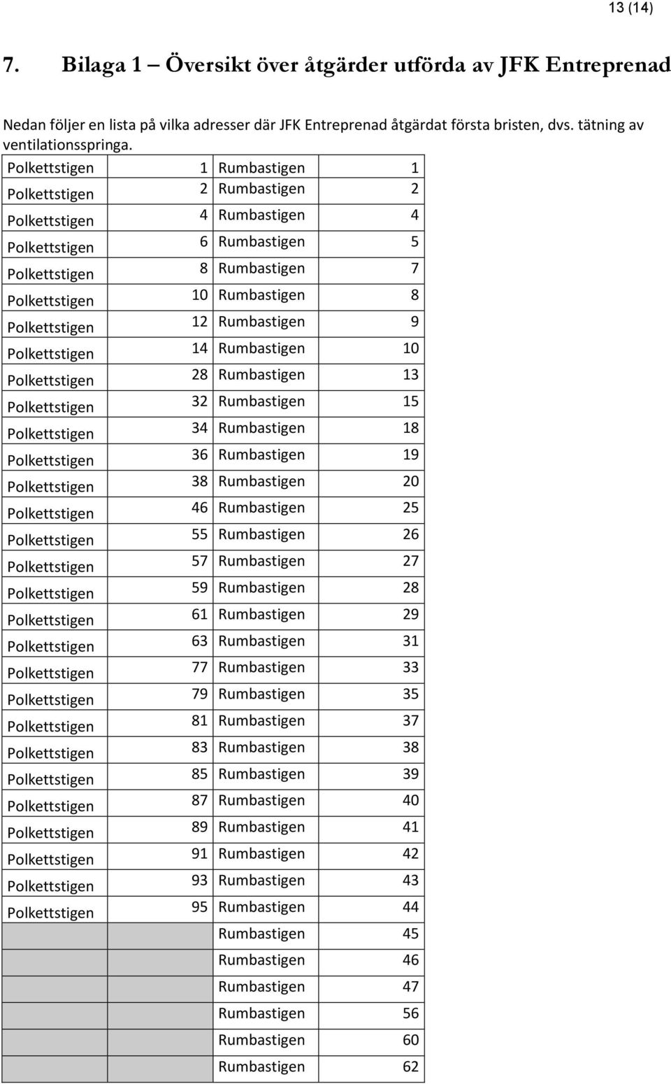 Rumbastigen 9 Polkettstigen 14 Rumbastigen 10 Polkettstigen 28 Rumbastigen 13 Polkettstigen 32 Rumbastigen 15 Polkettstigen 34 Rumbastigen 18 Polkettstigen 36 Rumbastigen 19 Polkettstigen 38