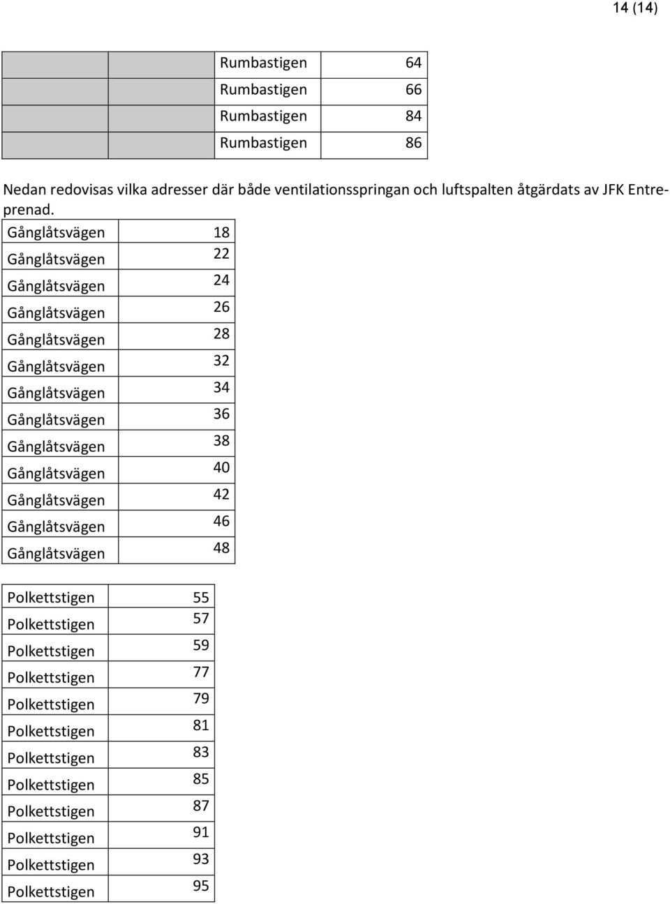 Gånglåtsvägen 18 Gånglåtsvägen 22 Gånglåtsvägen 24 Gånglåtsvägen 26 Gånglåtsvägen 28 Gånglåtsvägen 32 Gånglåtsvägen 34 Gånglåtsvägen 36 Gånglåtsvägen