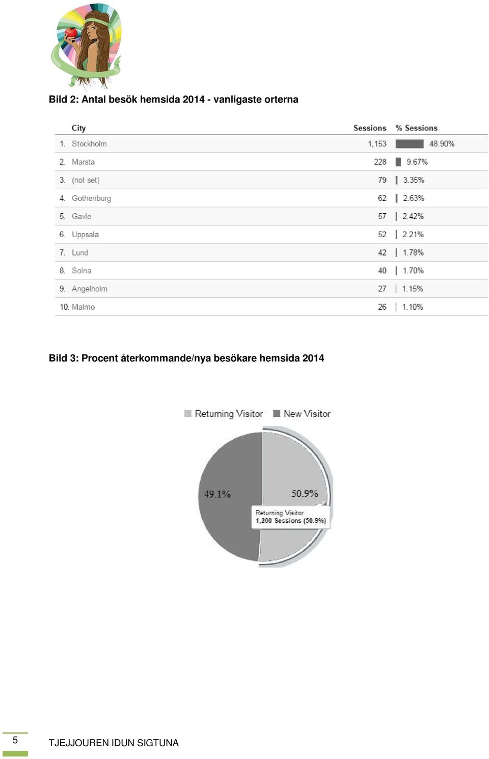 Bild 3: Procent