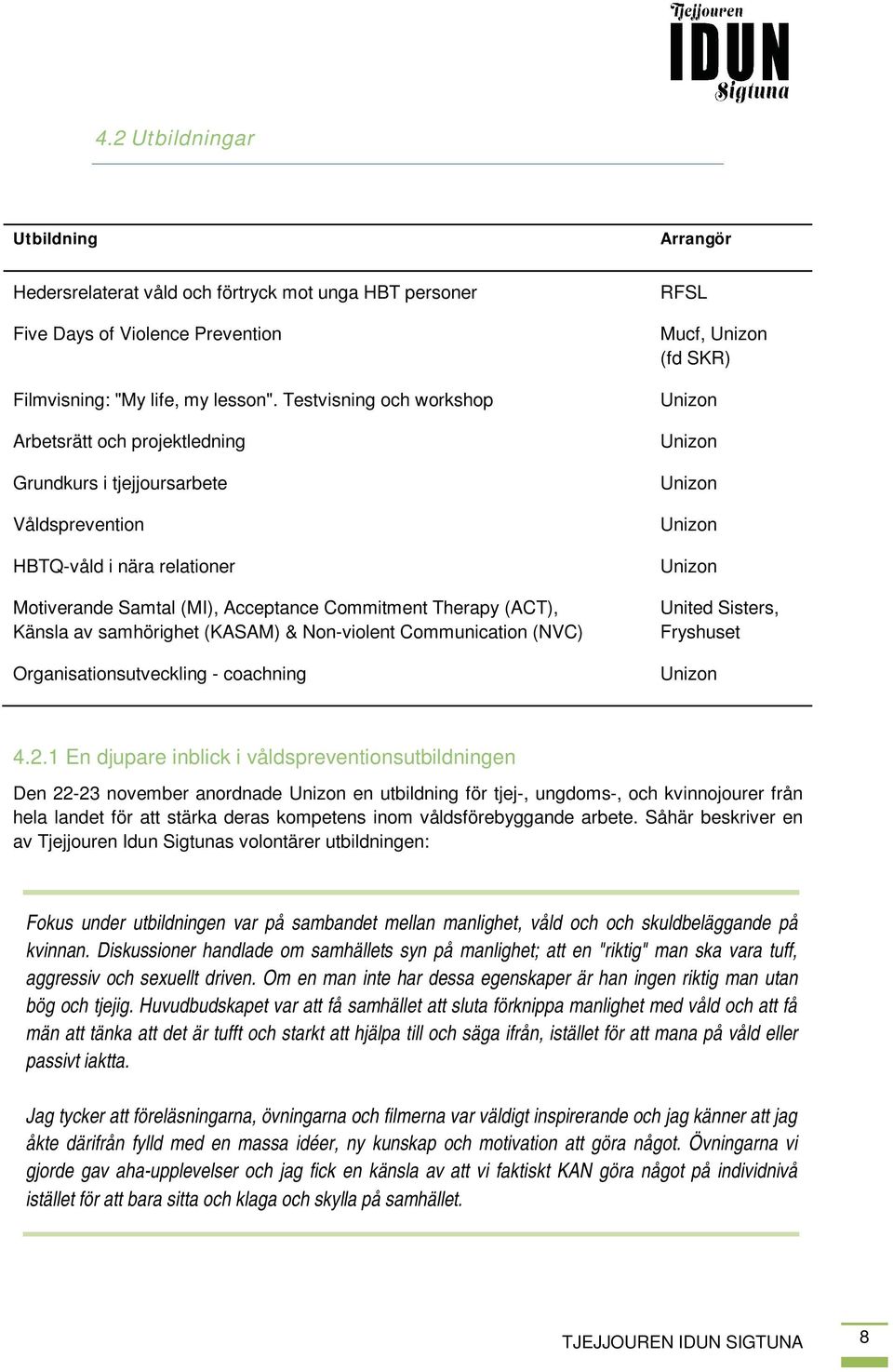 samhörighet (KASAM) & Non-violent Communication (NVC) Organisationsutveckling - coachning RFSL Mucf, Unizon (fd SKR) Unizon Unizon Unizon Unizon Unizon United Sisters, Fryshuset Unizon 4.2.