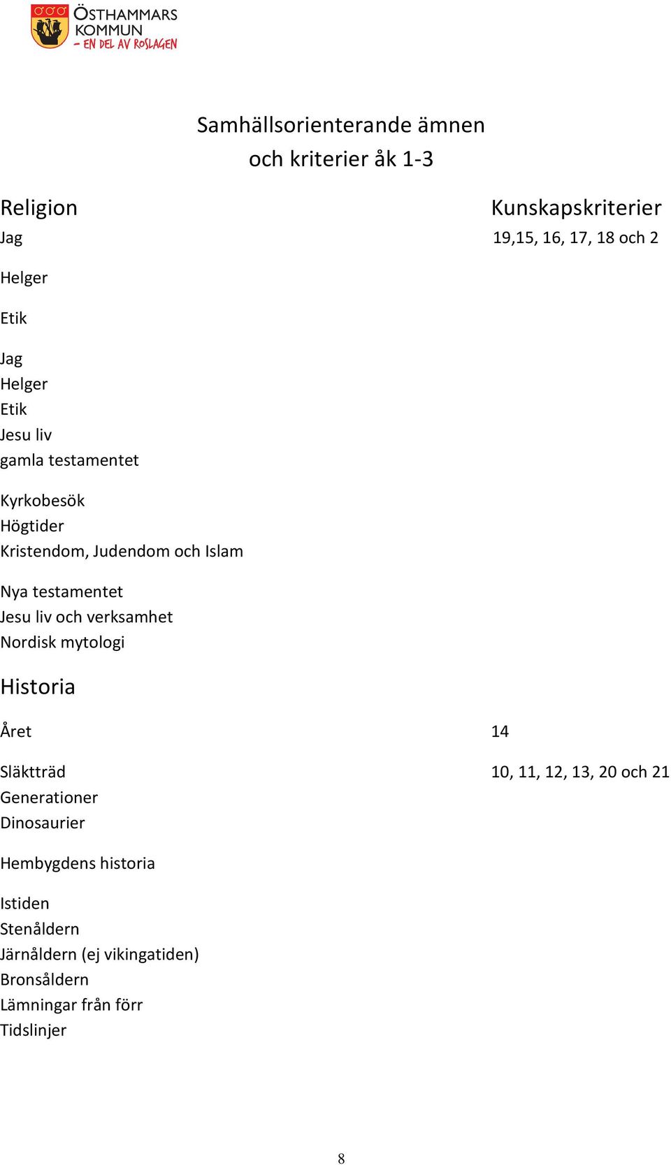 testamentet Jesu liv och verksamhet Nordisk mytologi Historia Året 14 Släktträd 10, 11, 12, 13, 20 och 21