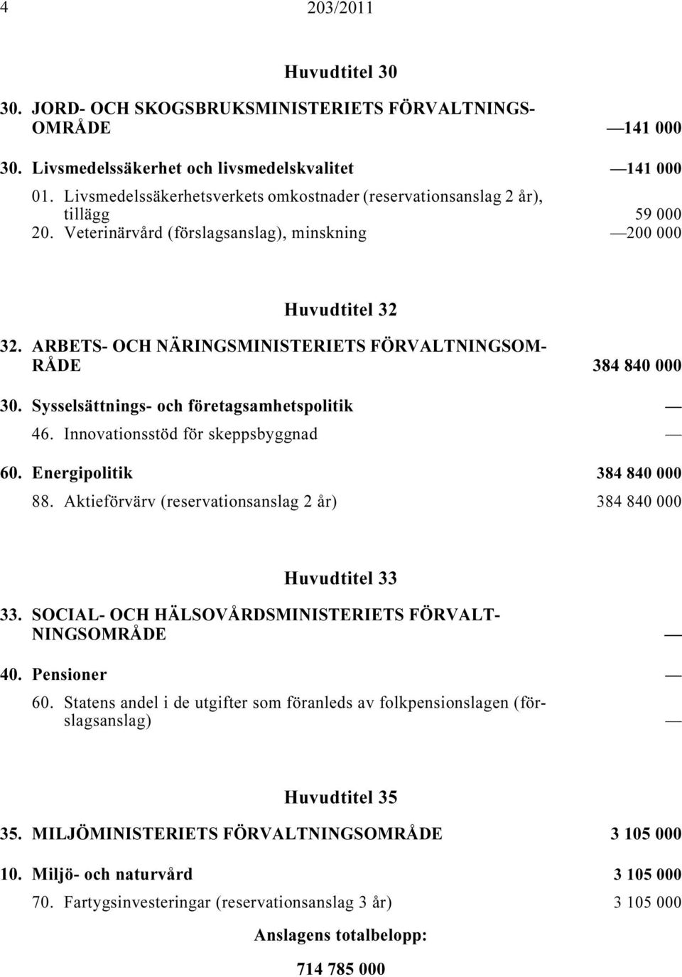 ARBETS- OCH NÄRINGSMINISTERIETS FÖRVALTNINGSOM- RÅDE i 384 840 000 30. Sysselsättnings- och företagsamhetspolitik i 46. Innovationsstöd för skeppsbyggnad i... 60. Energipolitik i 384 840 000 88.