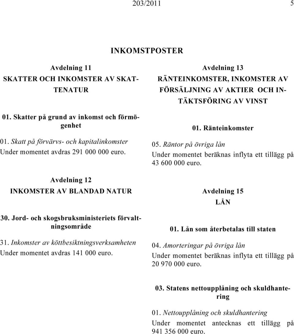 Inkomster av köttbesiktningsverksamheten Under momentet avdras 141 000 euro. Avdelning 13 RÄNTEINKOMSTER, INKOMSTER AV FÖRSÄLJNING AV AKTIER OCH IN- TÄKTSFÖRING AV VINST 01. Ränteinkomster 05.