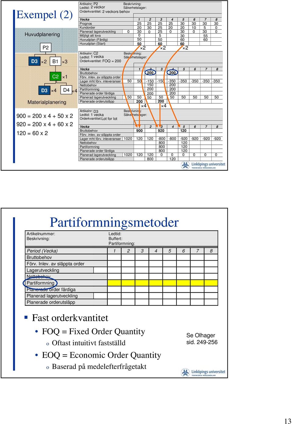 Orderkvantitet: FOQ = Beskrivning: Säkerhetslager: Vecka 1 2 3 4 5 6 7 8 Förv. inlev. av släppta order Lager mht förv.