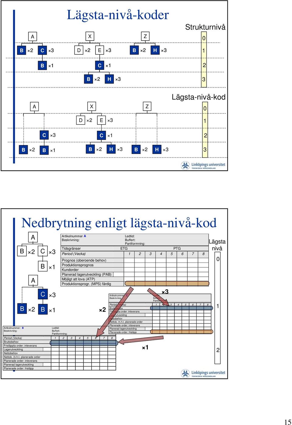 Kundorder (PAB) Möjligt 