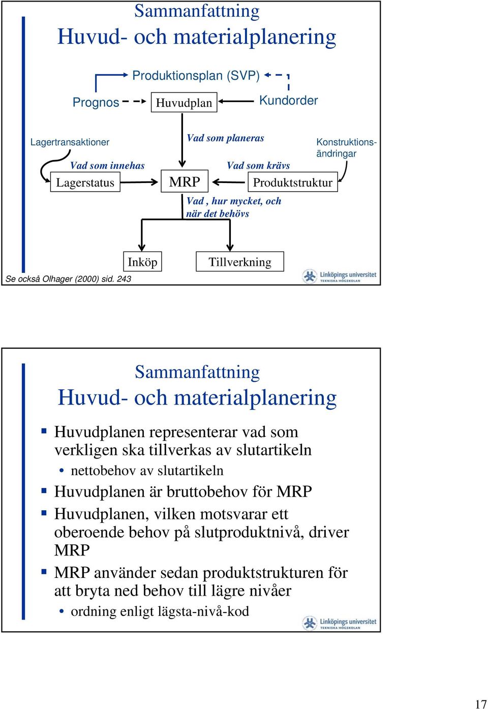 243 Sammanfattning Huvud- och materialplanering Huvudplanen representerar vad som verkligen ska tillverkas av slutartikeln nettobehov av slutartikeln Huvudplanen är