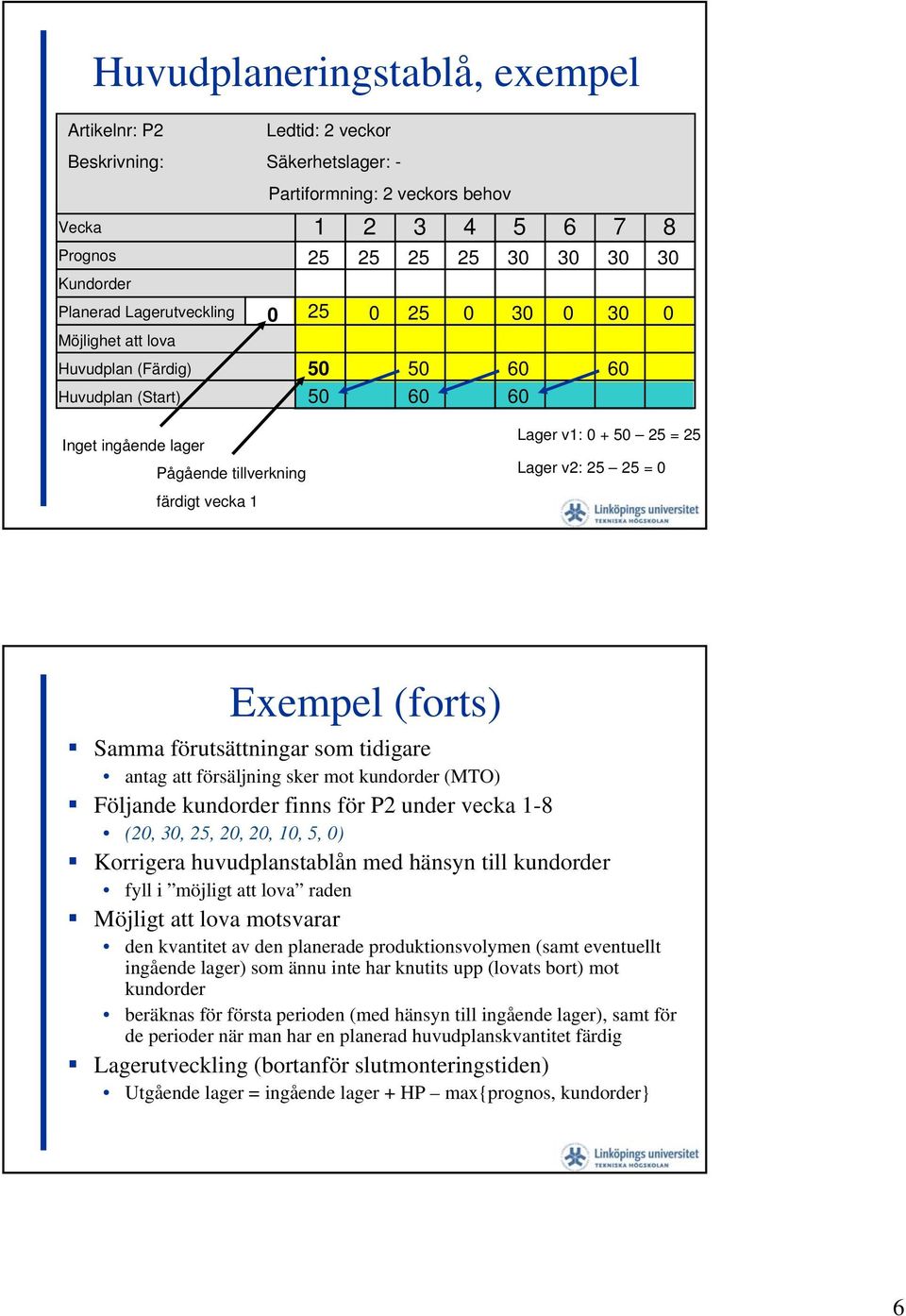 (forts) Samma förutsättningar som tidigare antag att försäljning sker mot kundorder (MTO) Följande kundorder finns för P2 under vecka 1-8 (2, 3, 25, 2, 2, 1, 5, ) Korrigera huvudplanstablån med