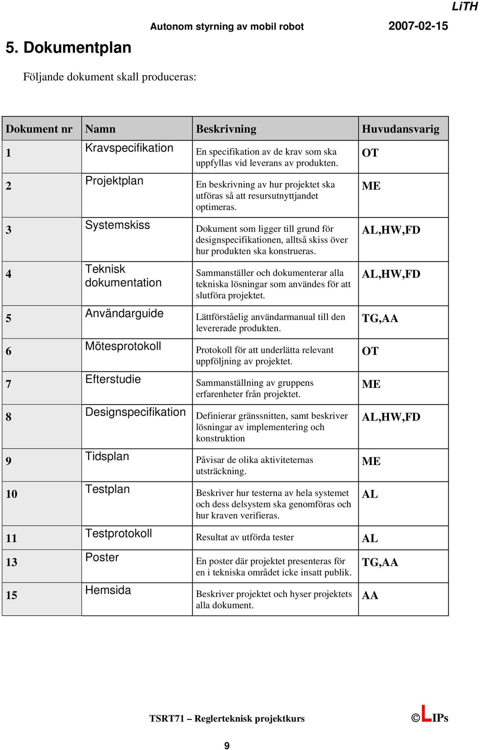 En beskrivning av hur projektet ska utföras så att resursutnyttjandet optimeras. Dokument som ligger till grund för designspecifikationen, alltså skiss över hur produkten ska konstrueras.