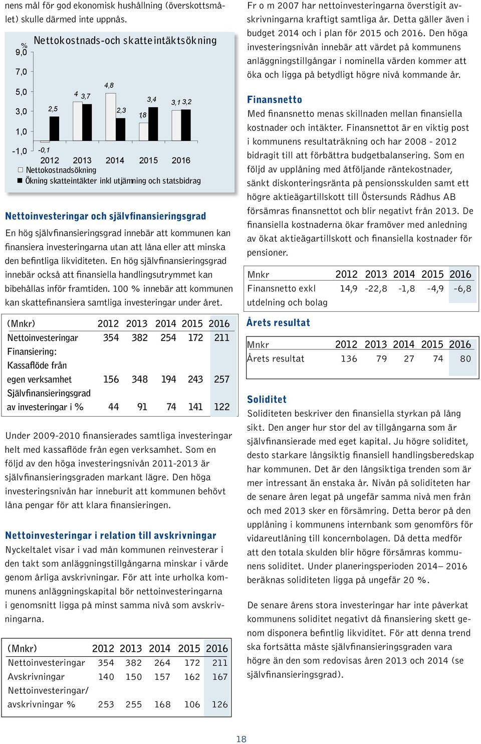 Nettoinvesteringar och självfinansieringsgrad En hög självfinansieringsgrad innebär att kommunen kan finansiera investeringarna utan att låna eller att minska den befintliga likviditeten.