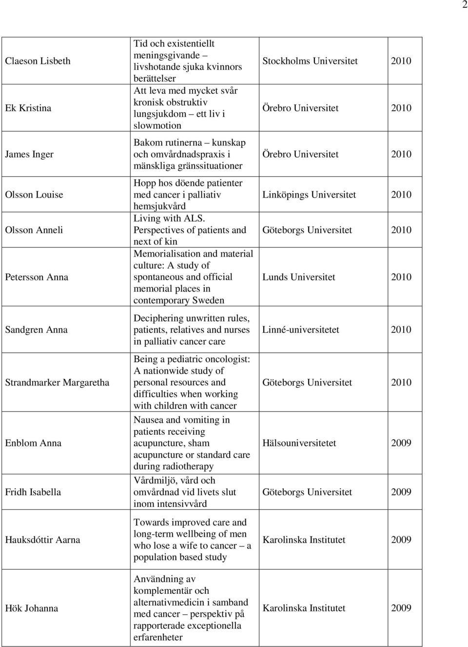 mänskliga gränssituationer Hopp hos döende patienter med cancer i palliativ hemsjukvård Living with ALS.