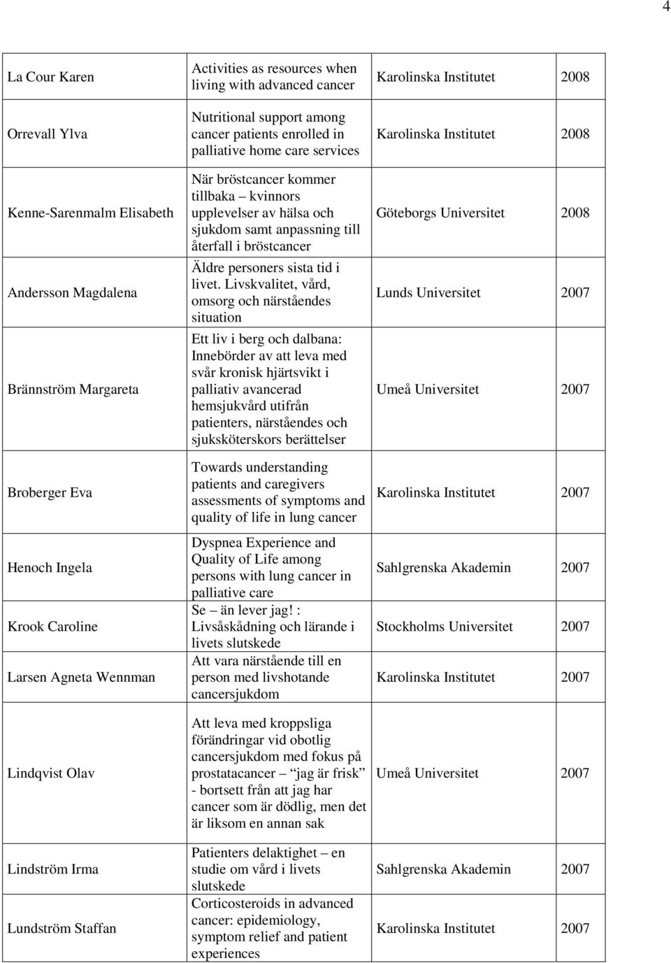 upplevelser av hälsa och sjukdom samt anpassning till återfall i bröstcancer Äldre personers sista tid i livet.