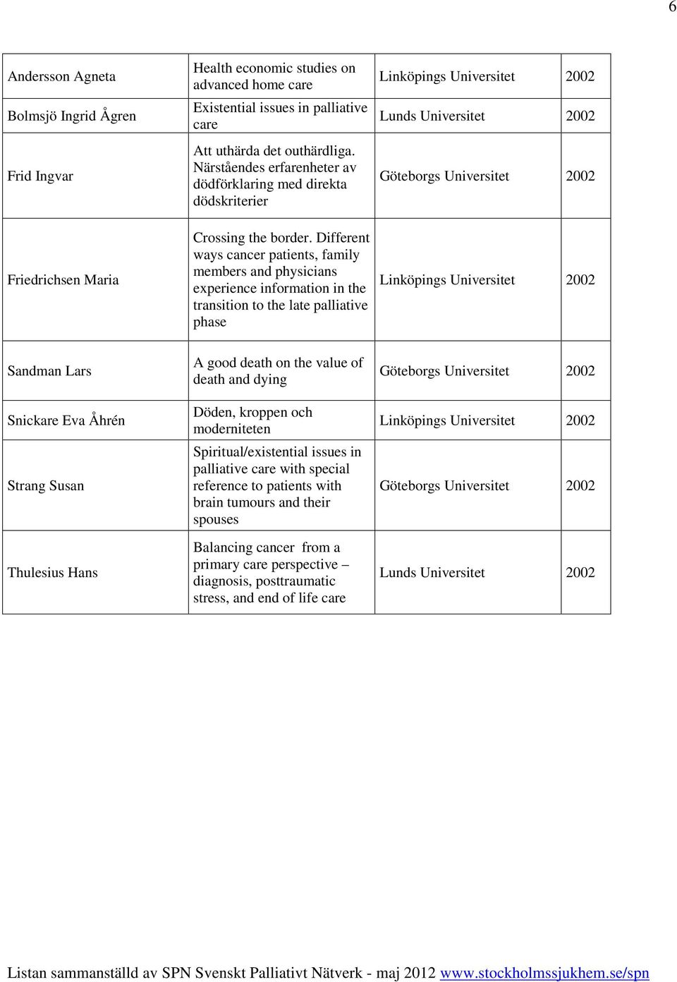 Different ways cancer patients, family members and physicians experience information in the transition to the late palliative phase Linköpings Universitet 2002 Lunds Universitet 2002 Göteborgs