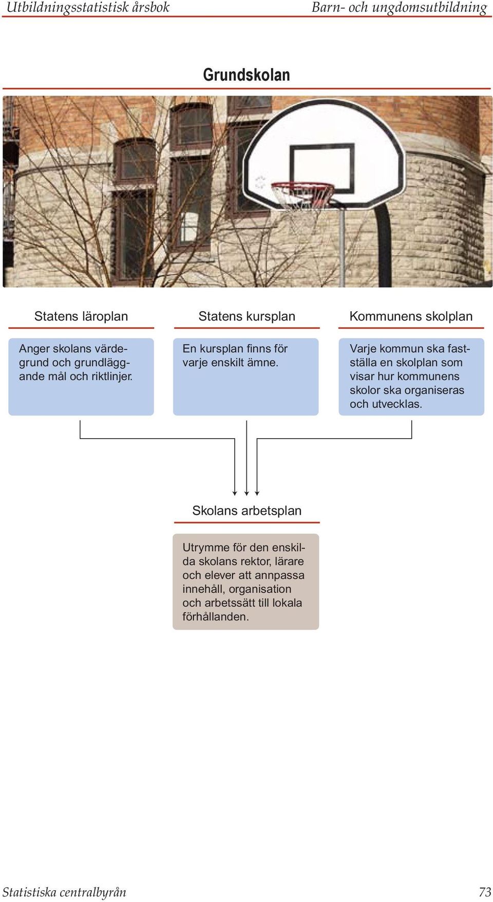 Kommunens skolplan Varje kommun ska fastställa en skolplan som visar hur kommunens skolor ska organiseras och utvecklas.