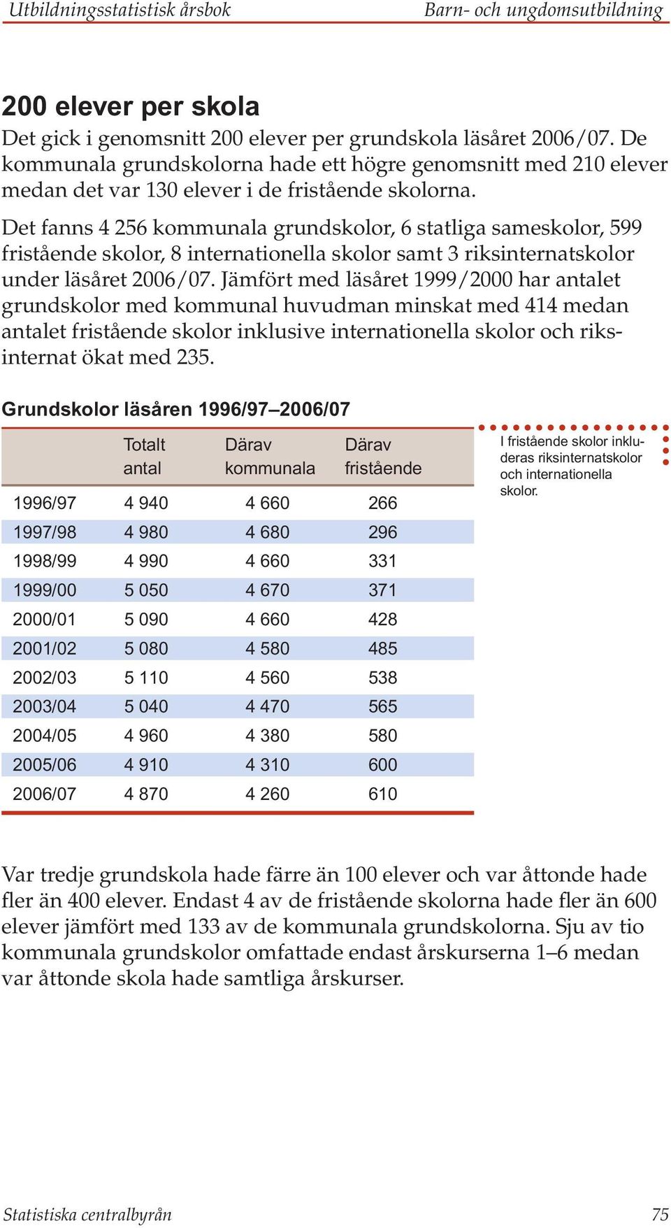 Det fanns 4 256 kommunala grundskolor, 6 statliga sameskolor, 599 fristående skolor, 8 internationella skolor samt 3 riksinternatskolor under läsåret 2006/07.