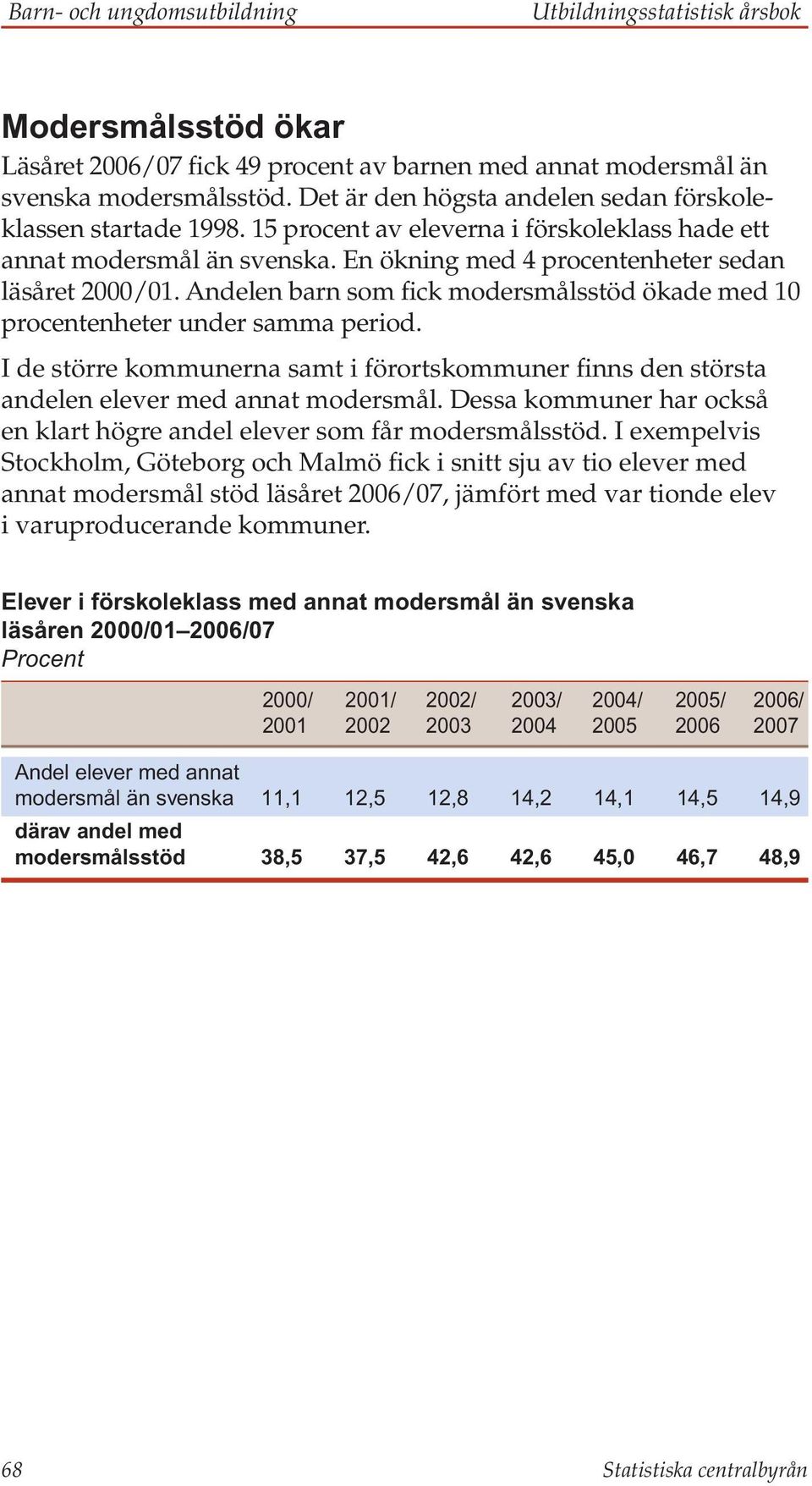 Andelen barn som fick modersmålsstöd ökade med 10 procentenheter under samma period. I de större kommunerna samt i förortskommuner finns den största andelen elever med annat modersmål.