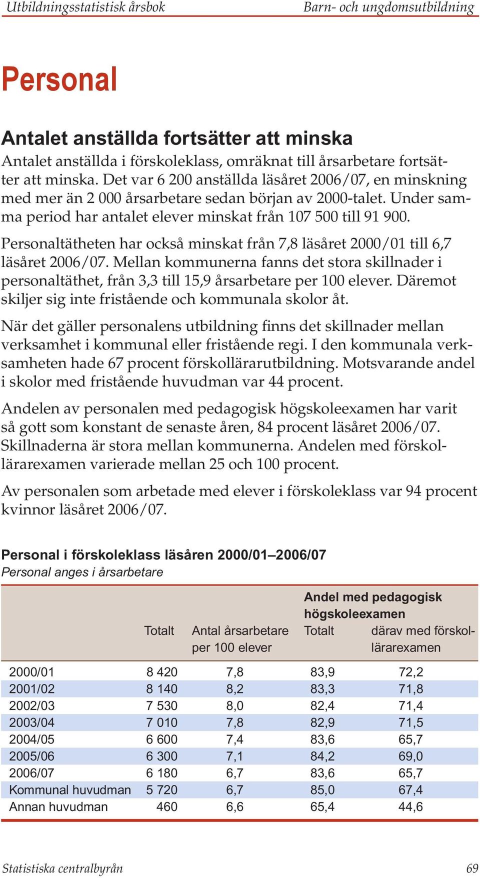 Personaltätheten har också minskat från 7,8 läsåret 2000/01 till 6,7 läsåret 2006/07. Mellan kommunerna fanns det stora skillnader i personaltäthet, från 3,3 till 15,9 årsarbetare per 100 elever.