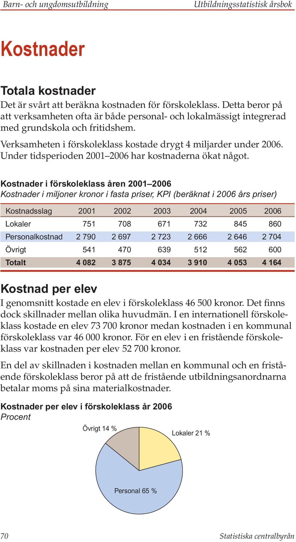 Under tidsperioden 2001 2006 har kostnaderna ökat något.