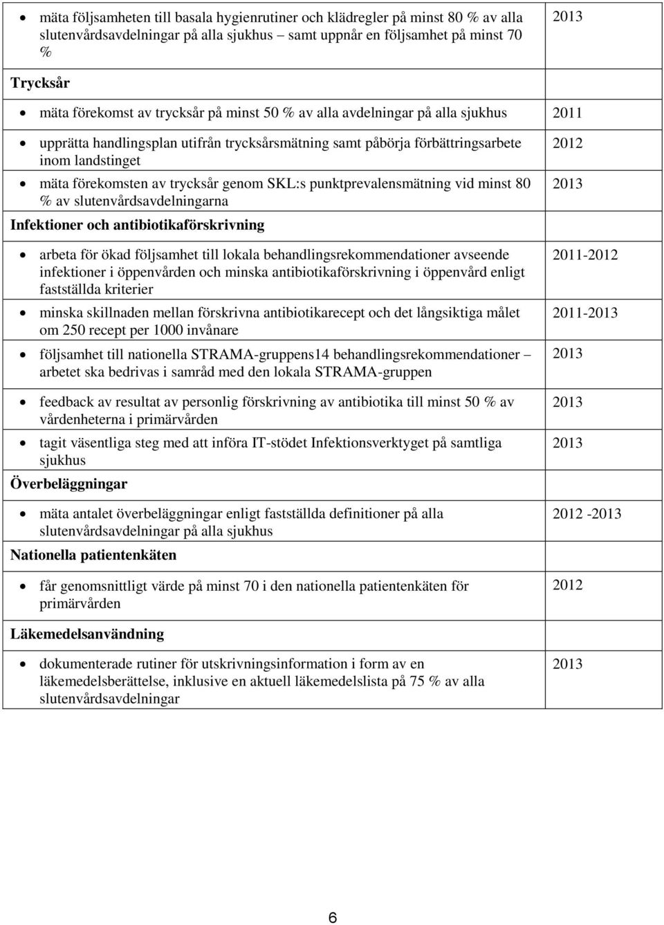 punktprevalensmätning vid minst 80 % av slutenvårdsavdelningarna Infektioner och antibiotikaförskrivning arbeta för ökad följsamhet till lokala behandlingsrekommendationer avseende infektioner i