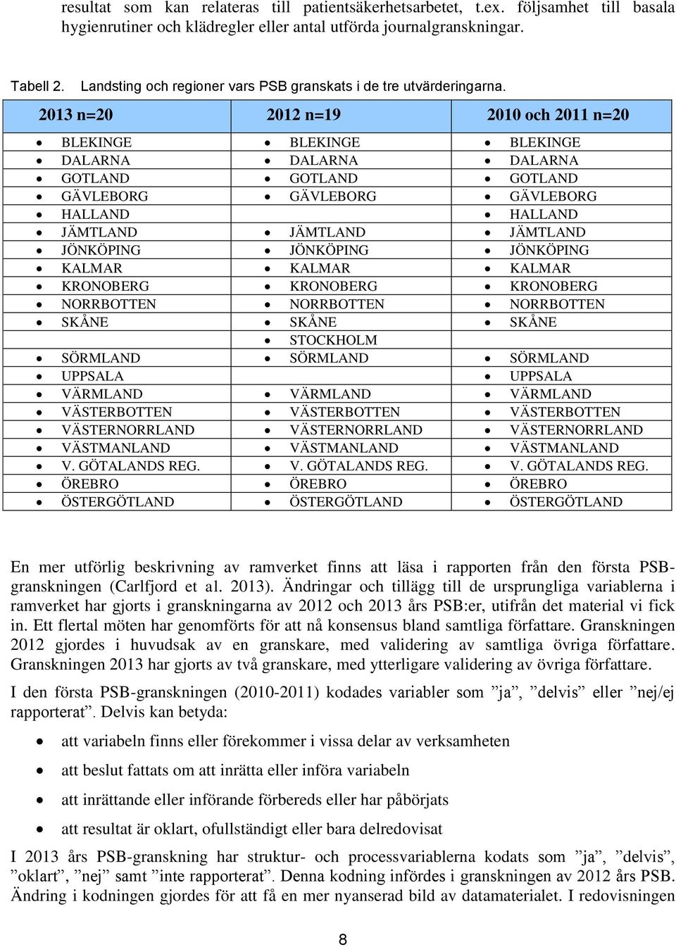 n=20 n=19 och n=20 BLEKINGE BLEKINGE BLEKINGE DALARNA DALARNA DALARNA GOTLAND GOTLAND GOTLAND GÄVLEBORG GÄVLEBORG GÄVLEBORG HALLAND HALLAND JÄMTLAND JÄMTLAND JÄMTLAND JÖNKÖPING JÖNKÖPING JÖNKÖPING